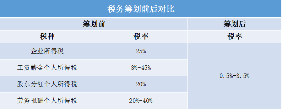 税筹案例